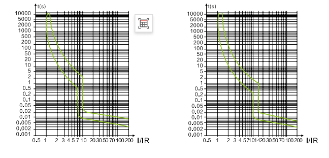 DZ47 MCB с высокой отключающей способностью (7)