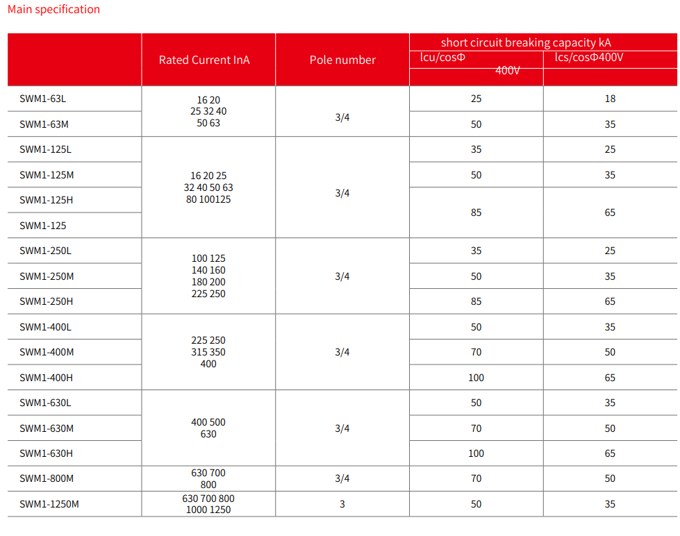 ZNM1 Пластиковый автоматический выключатель (4)