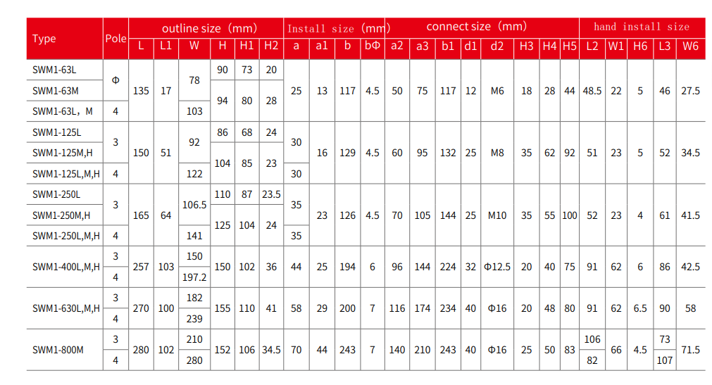 ZNM1 Пластиковый автоматический выключатель (6)